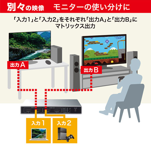 SW-UHD22 / HDMI切替器（2入力2出力・マトリックス切替機能付き）