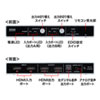 SW-UHD22 HDMI切替器(2入力2出力・マトリックス切替機能付き) SW-UHD22 / HDMI切替器(2入力2出力・マトリックス切替機能付き)