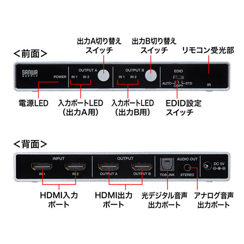 SW-UHD22 / HDMI切替器（2入力2出力・マトリックス切替機能付き）