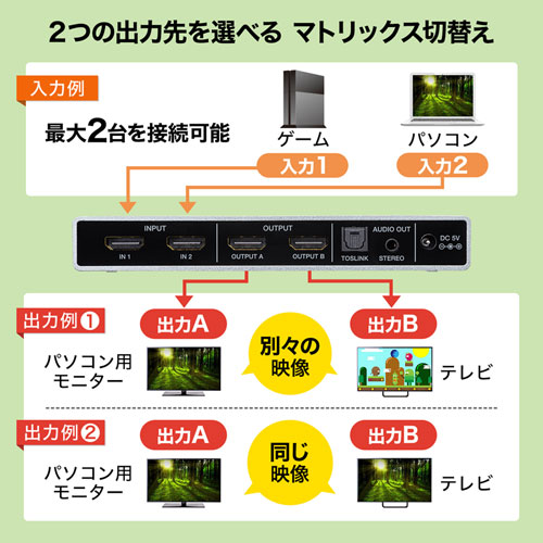 SW-UHD22 / HDMI切替器（2入力2出力・マトリックス切替機能付き）