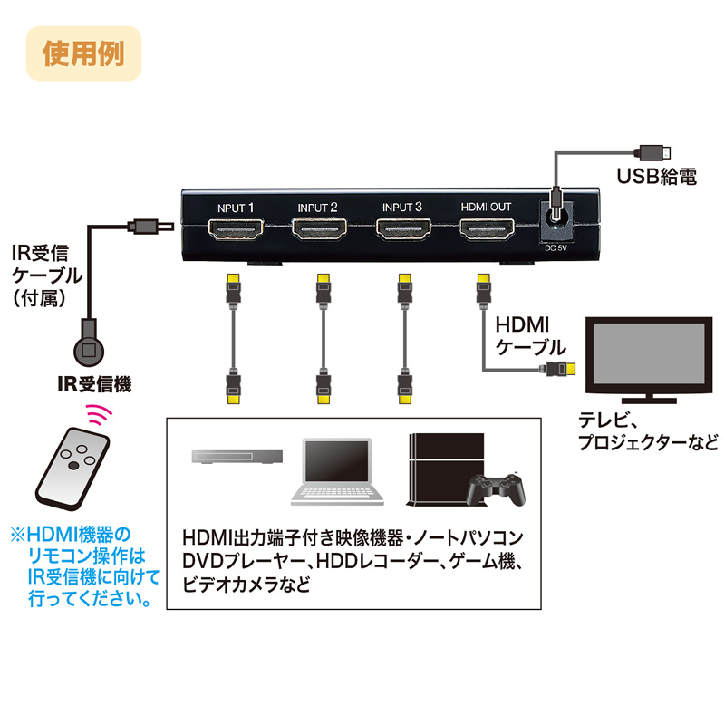 特長