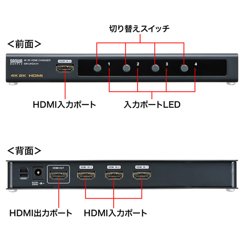 SW-UHD41H / 4K2K対応HDMI切替器（4:1）