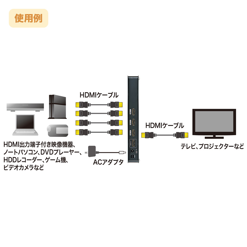 特長