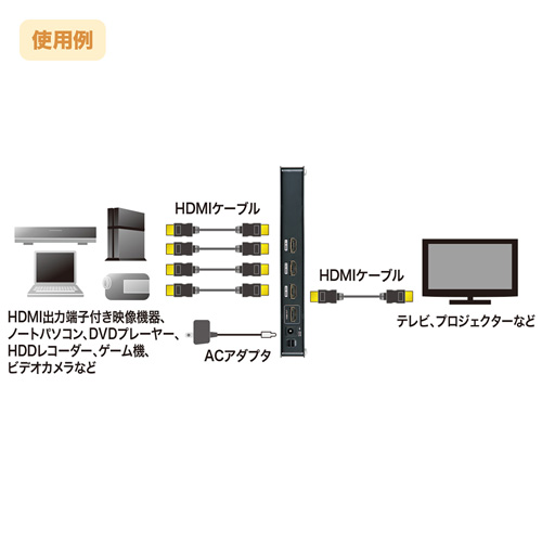 SW-UHD41H / 4K2K対応HDMI切替器（4:1）