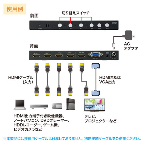 SW-UHD41MTV / 4入力1出力HDMI画面分割切替器(4K対応）