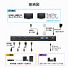 SW-UHD41MTV / 4入力1出力HDMI画面分割切替器(4K対応）