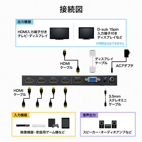 SW-UHD41MTV / 4入力1出力HDMI画面分割切替器(4K対応）