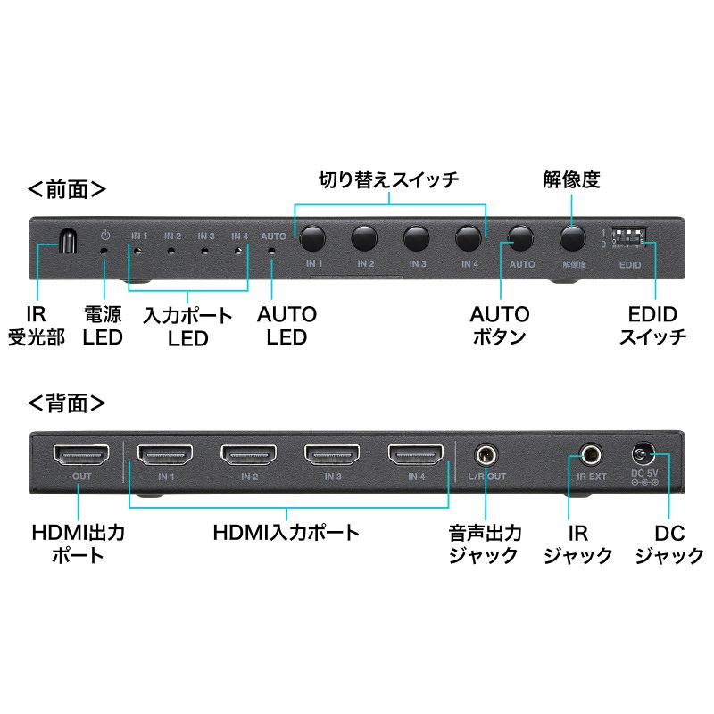 特長