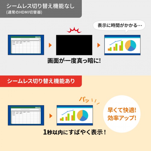 SW-UHD41RSL / 4入力1出力HDMI切替器（4K対応/シームレス切替/リモコン付き）