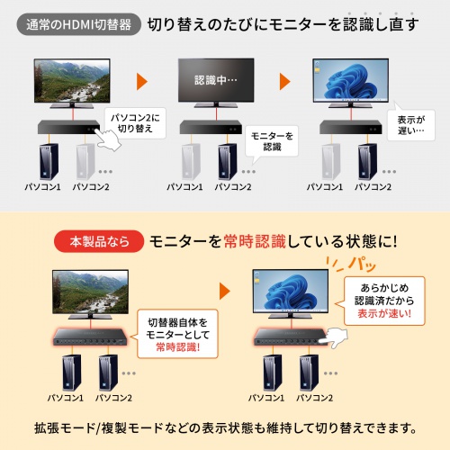 SW-UHD41RSL / 4入力1出力HDMI切替器（4K対応/シームレス切替/リモコン付き）