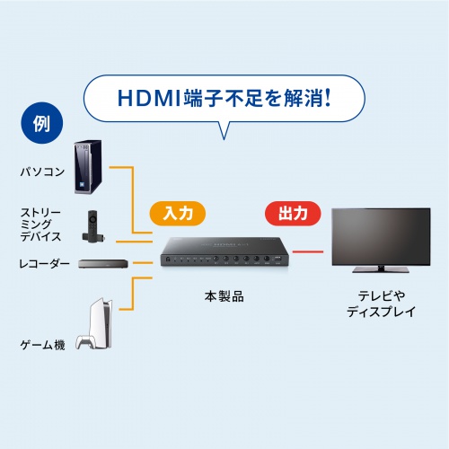 SW-UHD41RSL / 4入力1出力HDMI切替器（4K対応/シームレス切替/リモコン付き）