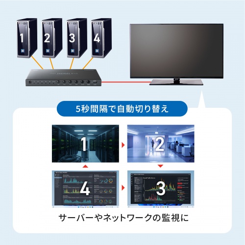 SW-UHD41RSL / 4入力1出力HDMI切替器（4K対応/シームレス切替/リモコン付き）