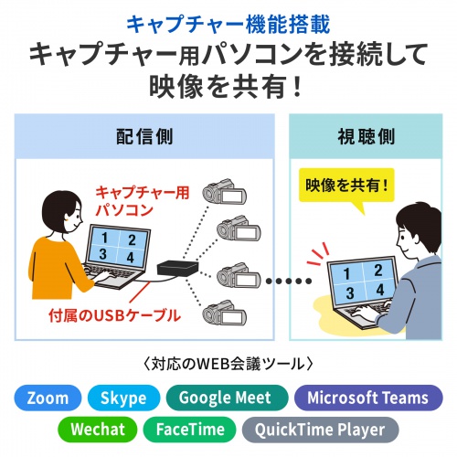 SW-UHD41UVC / 4入力1出力HDMIスイッチャー（4K対応/画面分割/キャプチャ機能付き）