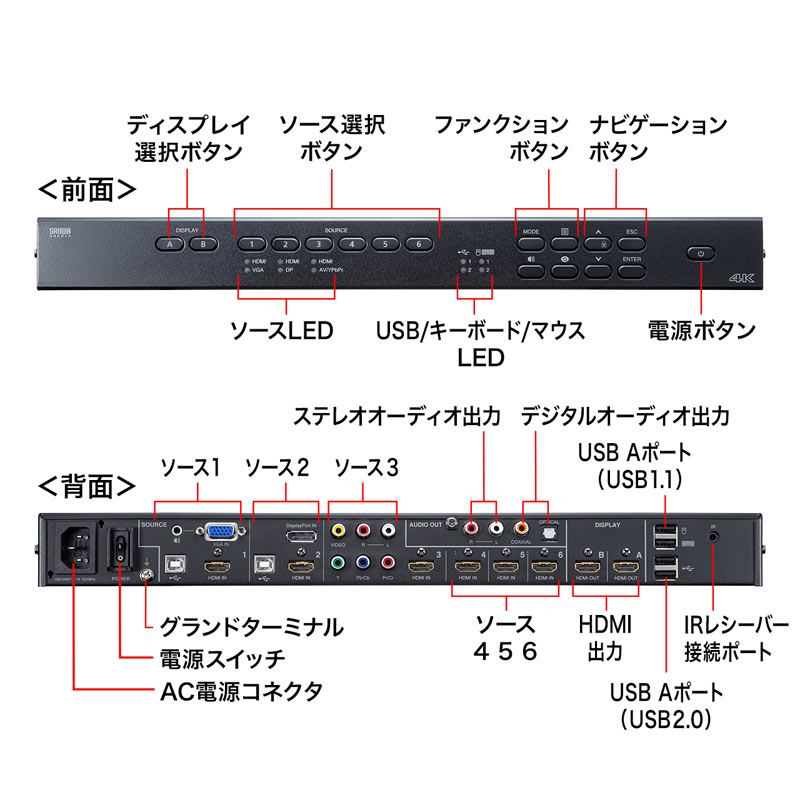 特長