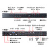 SW-UHD62MLT マルチ入力対応6入力2出力HDMIマトリックス切替器 SW-UHD62MLT / マルチ入力対応6入力2出力HDMIマトリックス切替器