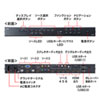 SW-UHD62MLT / マルチ入力対応6入力2出力HDMIマトリックス切替器