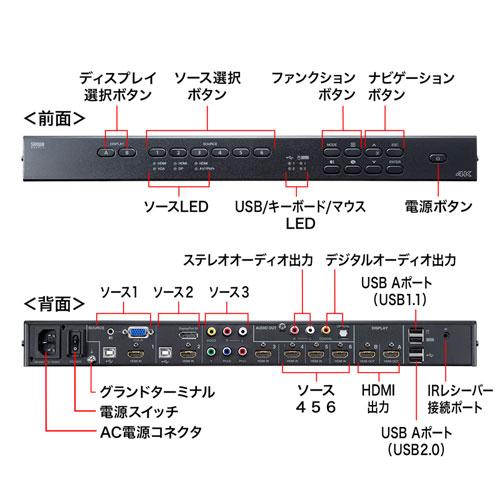 SW-UHD62MLT / マルチ入力対応6入力2出力HDMIマトリックス切替器