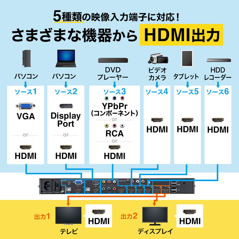 ピックアップ