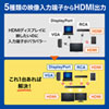 SW-UHD62MLT / マルチ入力対応6入力2出力HDMIマトリックス切替器