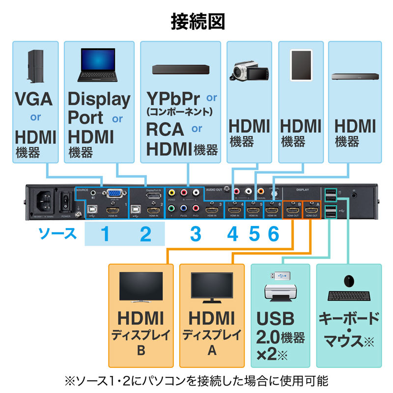 ピックアップ