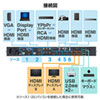 SW-UHD62MLT マルチ入力対応6入力2出力HDMIマトリックス切替器 SW-UHD62MLT / マルチ入力対応6入力2出力HDMIマトリックス切替器