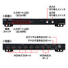 SW-UHD62N HDMI切替器(6入力2出力・マトリックス切替機能付き) SW-UHD62N / HDMI切替器(6入力2出力・マトリックス切替機能付き)