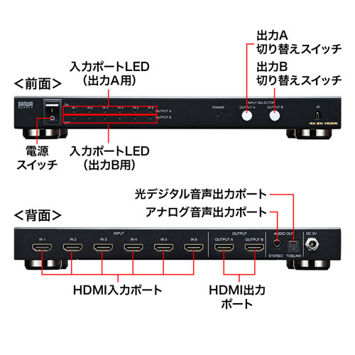 SW-UHD62N / HDMI切替器（6入力2出力・マトリックス切替機能付き）