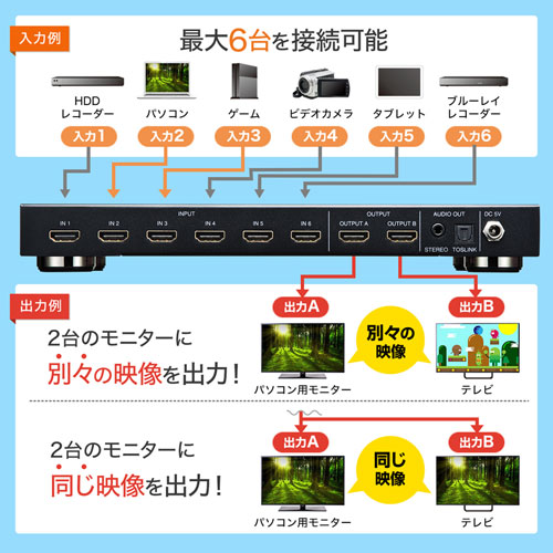 SW-UHD62N / HDMI切替器（6入力2出力・マトリックス切替機能付き）