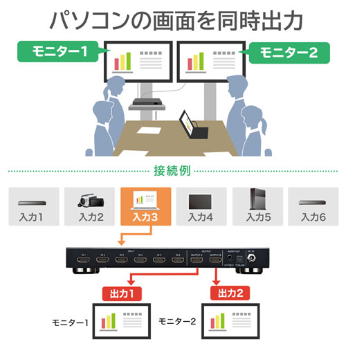 SW-UHD62N / HDMI切替器（6入力2出力・マトリックス切替機能付き）