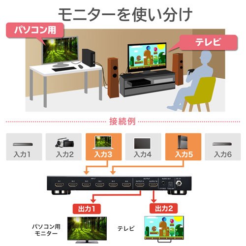 SW-UHD62N / HDMI切替器（6入力2出力・マトリックス切替機能付き）