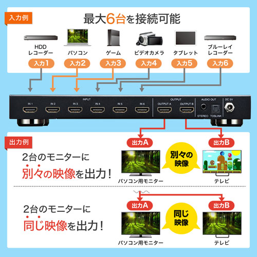 SW-UHD62 / HDMI切替器（6入力2出力・マトリックス切替機能付き）