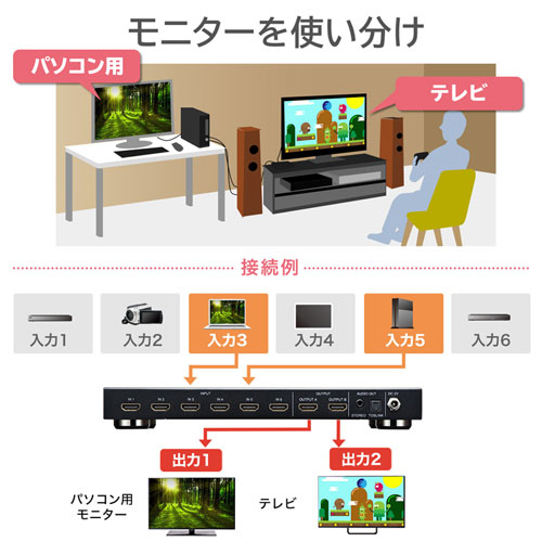 SW-UHD62 / HDMI切替器（6入力2出力・マトリックス切替機能付き）