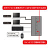 SW-US22HMG / 磁石付きUSB2.0手動切替器（ハブ付き・2回路）