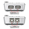 SW-US22HN / USB2.0ハブ付き手動切替器（2回路）