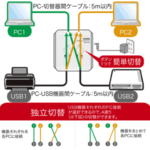 特長