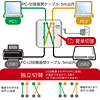 SW-US22H / USB2.0ハブ付手動切替器