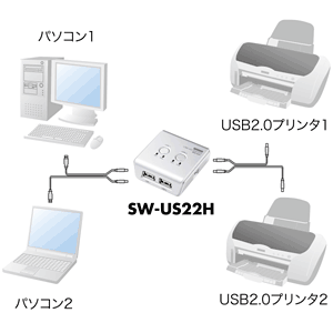 SW-US22H / USB2.0ハブ付手動切替器