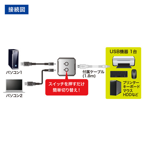 SW-US22N / USB2.0手動切替器（2回路）