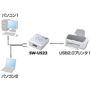SW-US22 / USB2.0手動切替器（2:1)