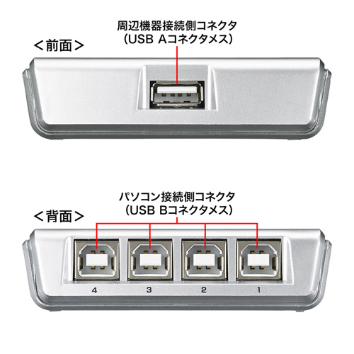 SW-US24N / USB2.0手動切替器（4回路）