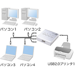 SW-US24 / USB2.0手動切替器（4:1）