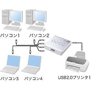 SW-US24 USB2.0手動切替器(4:1) SW-US24 / USB2.0手動切替器(4:1)