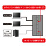 SW-US32MG / 磁石付きUSB3.2手動切替器（2回路）