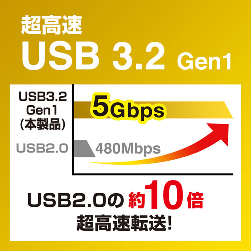 USB3.2 Gen1機器に対応