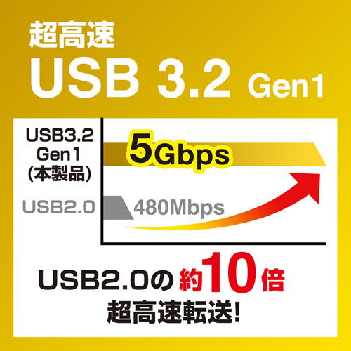 SW-US32MG / 磁石付きUSB3.2手動切替器（2回路）