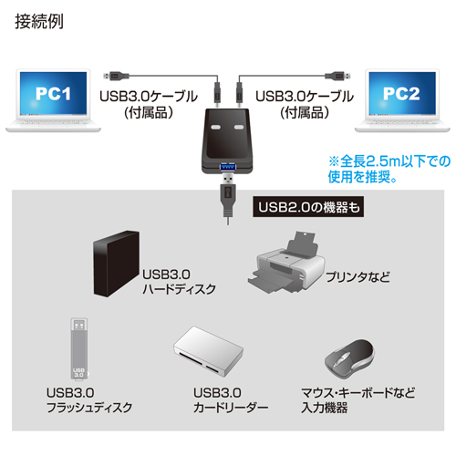 SW-US32 / USB3.0切替器（2回路）