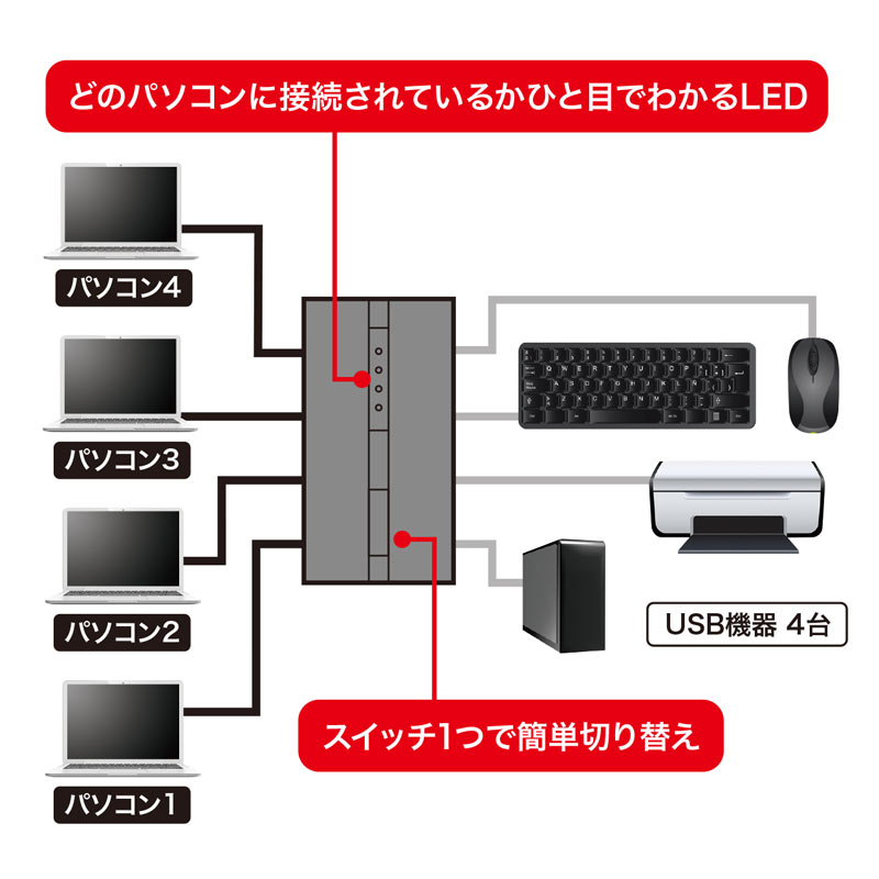 特長