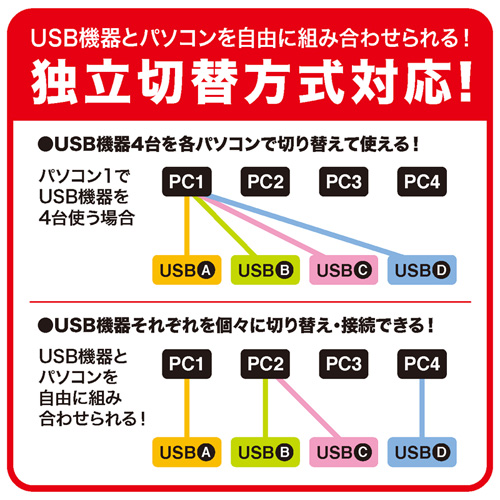 SW-US44HN / USB2.0ハブ付き手動切替器（4回路）