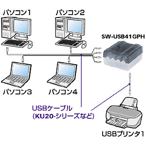 SW-USB41GPH / USB切替器(グラファイト)