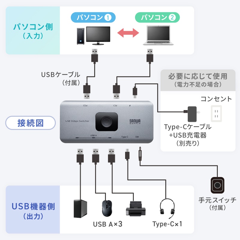 ピックアップ
